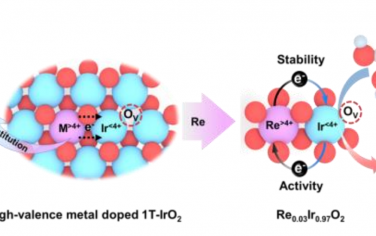 苏州大学Angew：Re掺杂构筑氧空穴与IrO2的酸性OER性能之间的关系