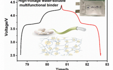 AEM：用于高压钠离子电池的水溶性多功能粘合剂