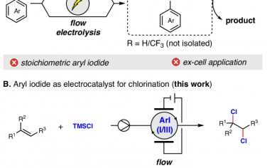Nature Commun：碘（I/III）介导流动相电催化氯化