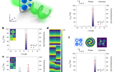 Nature Nanotechnology：产生纳米级高效涡流