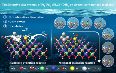 JACS：Pd1-Pdn-(Ni,Co)(OH)x的三重活性位点增强甲醇辅助低电压现场制氢