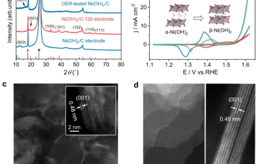 清华大学Nature Commun：Ni氢氧化物的连续“电化学氧化-电化学还原反应”解耦产氧和电解水