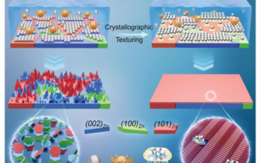 AEM：非常规（101）Zn面的织构暴露实现金属锌阳极上的无树枝状Zn沉积