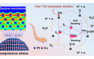 施剑林院士团队JACS：氧空穴促进合成原子有序Pt合金纳米粒子用于燃料电池催化剂