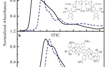 Nature Communications：用电吸收光谱法评估非富勒烯受体的分子内和分子间电荷转移激发