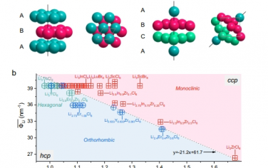 Nat Commun：卤化锂固体电解质的设计