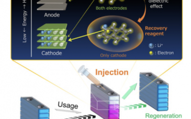 Joule：废旧锂离子电池的直接容量再生
