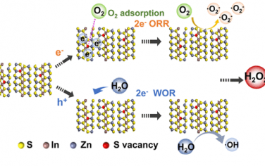 黄小青等JACS：ZnIn2S4纳米片通过O2/H2O氧化还原光催化制备H2O2