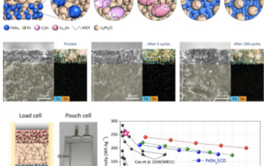 Joule：使用锡基阳极为全固态锂离子电池供电
