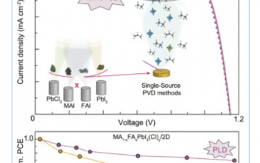 Joule：通过体钝化和二维钝化提高单源脉冲激光沉积钙钛矿太阳能电池的性能