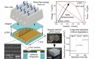 AFM：适用于物联网应用的全硅微型热电发电机