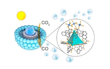 Nano Letters：仿生多氧化钛簇可大大增强太阳能驱动的二氧化碳减排