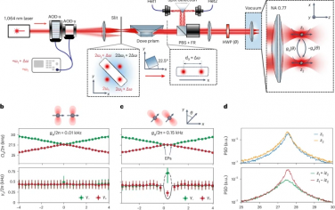 Nature Physics：光学耦合纳米粒子的非厄米动力学和非互易性