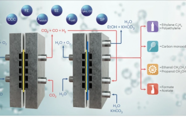 Nature Chemical Engineering：CO2电解槽的设计与诊断