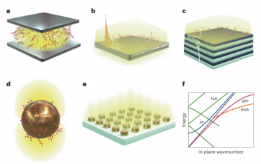 Nature Materials：分子系统中的腔增强能量输运