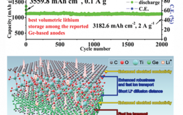 AEM：压力诱导的致密稳定Ge结构用于高容量锂存储