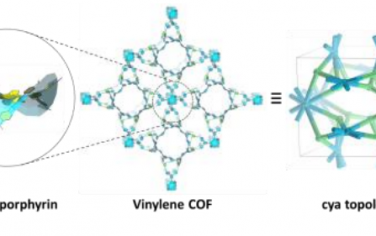 北京科技大学Angew：卟啉基烯烃构筑新型cya拓扑结构3D COF光催化合成H2O2