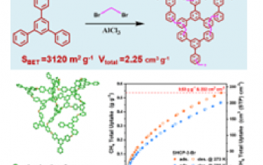 Adv Mater：二溴甲烷合成多孔聚合物存储甲烷