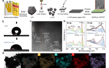 香港理工大学Angew：使用废弃LiFePO4构筑高性能海水电解催化剂