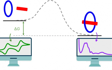 Nature Chemical Engineering：使用电化学工具分析非共价相互作用