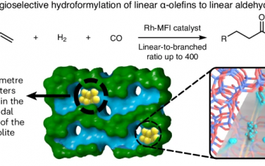 Nature Catalysis：亚纳米Rh/MFI催化氢甲酰化