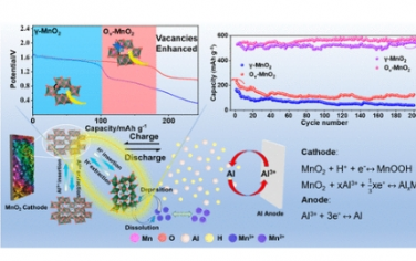 Nano Letters：氧空位增强了水系铝锰电池的质子嵌入动力学