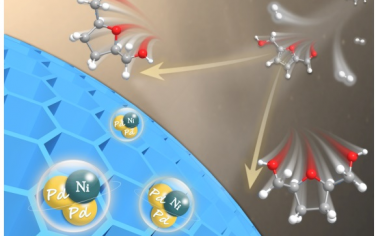 中山大学&利物浦大学Angew：PdNi合金催化生物质HMF转化