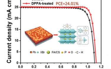 AEM：利用自组装多孔绝缘层实现倒置无甲基铵钙钛矿太阳能电池快速传输和高效钝化的双重作用