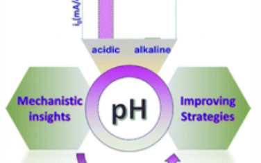 Chem. Soc. Rev.：pH值对氢电催化作用的影响