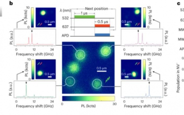 Nature Nanotechnology：衍射极限以下的可逆光学数据存储