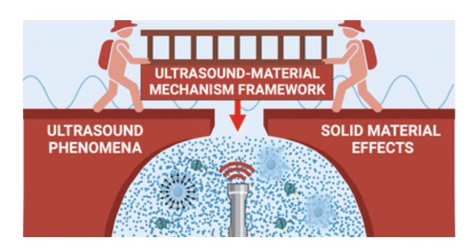 Chem. Soc. Rev.：超声波机理及其对固体合成和加工的影响.png